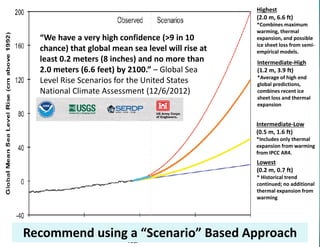 Highest 
(2.0 m, 6.6 ft) 
*Combines maximum 
warming, thermal 
expansion, and possible 
ice sheet loss from semi-empirical 
models. 
Intermediate-High 
(1.2 m, 3.9 ft) 
*Average of high end 
global predictions, 
combines recent ice 
sheet loss and thermal 
expansion 
Intermediate-Low 
(0.5 m, 1.6 ft) 
*Includes only thermal 
expansion from warming 
from IPCC AR4. 
Lowest 
(0.2 m, 0.7 ft) 
* Historical trend 
continued; no additional 
thermal expansion from 
warming 
“We have a very high confidence (>9 in 10 
chance) that global mean sea level will rise at 
least 0.2 meters (8 inches) and no more than 
2.0 meters (6.6 feet) by 2100.” – Global Sea 
Level Rise Scenarios for the United States 
National Climate Assessment (12/6/2012) 
GSLRRS UeSNcCA,o 12/m6/201m2 end using a “Scenario” Based Approach 
 