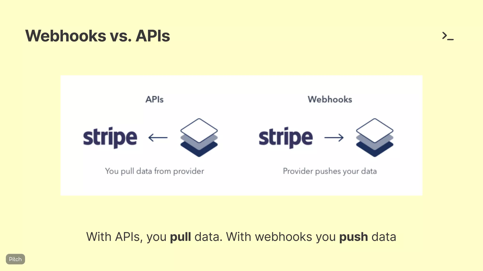Webhooksvs.APIs
WithAPIs,youpulldata.Withwebhooksyoupushdata