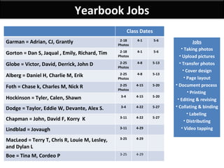 Yearbook Jobs Class Dates Garman = Adrian, CJ, Grantly 2-18 Photos 4-1 5-6 Gorton = Dan S, Jaqual , Emily, Richard, Tim 2-18 Photos 4-1 5-6 Globe = Victor, David, Derrick, John D 2-25 Photos 4-8 5-13 Alberg = Daniel H, Charlie M, Erik 2-25 Photos 4-8 5-13 Foth = Chase k, Charles M, Nick R 2-25 Photos 4-15 5-20 Hockinson = Tyler, Calen, Shawn 3-4 4-15 5-20 Dodge = Taylor, Eddie W, Devante, Alex S. 3-4 4-22 5-27 Chapman = John, David F, Korry  K 3-11 4-22 5-27 Lindblad = Jovaugh  3-11 4-29 MacLeod = Terry T, Chris R, Louie M, Lesley, and Dylan L 3-25 4-29 Boe = Tina M, Cordeo P 3-25 4-29 ,[object Object],[object Object],[object Object],[object Object],[object Object],[object Object],[object Object],[object Object],[object Object],[object Object],[object Object],[object Object],[object Object]