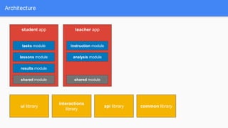 2 years of angular: lessons learned | PPTX