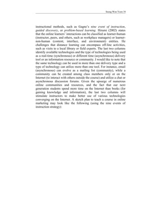 Seung Won Yoon 34




instructional methods, such as Gagne’s nine event of instruction,
guided discovery, or problem-based learning. Hirumi (2002) states
that the online learners’ interactions can be classified as learner-human
(instructor, peers, and others, such as workplace managers) or learner-
non-human (content, interface, and environment) entities. He
challenges that distance learning can encompass off-line activities,
such as visits to a local library or field experts. The last two columns
identify available technologies and the type of technologies being used
as a real-time (synchronous) or different time (asynchronous) delivery
tool or an information resource or community. I would like to note that
the same technology can be used in more than one delivery type and a
type of technology can utilize more than one tool. For instance, email
(asynchronous) can evolve as a mailing list (community), while a
community can be created among class members only or on the
Internet (to interact with others outside the course) and utilize a chat or
asynchronous discussion forums. Given the upsurge of numerous
online communities and resources, and the fact that our next
generation students spend more time on the Internet than books (for
gaining knowledge and information), the last two columns will
stimulate instructors to make better use of various technologies
converging on the Internet. A sketch plan to teach a course in online
marketing may look like the following (using the nine events of
instruction strategy):
 
