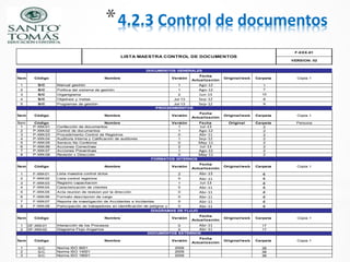 *4.2.3 Control de documentos
1 S/C 1 Ago-12 1
2 S/C 1 Ago-12 7
3 S/C 2 Jun-13 10
4 S/C Jul-13 Sep-12 8
5 S/C Jul-13 Sep-12...
