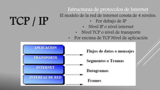 TCP / IP 
Estructuras de protocolos de Internet 
El modelo de la red de internet consta de 4 niveles: 
• Por debajo de IP 
• Nivel IP o nivel internet 
• Nivel TCP o nivel de transporte 
• Por encima de TCP Nivel de aplicación 
 