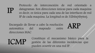 IP Protocolo de interconexión de red orientado a 
datagramas. Son direcciones únicas para cada maquina 
es decir, es única para cada una de las interfaces de red 
IP de cada maquina. La longitud es de 32bits(4bytes). 
Encargado de llevar a cabo la resolución ARP 
automática del mapeado entre 
direcciones MAC 
ICMP Constituye el mecanismo básico para la 
gestión de las diferentes incidencias que 
pueden ocurrir en una red IP. 
 