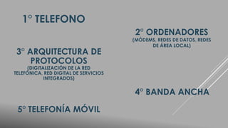 1° TELEFONO 
3° ARQUITECTURA DE 
PROTOCOLOS 
(DIGITALIZACIÓN DE LA RED 
TELEFÓNICA, RED DIGITAL DE SERVICIOS 
INTEGRADOS) 
5° TELEFONÍA MÓVIL 
2° ORDENADORES 
(MÓDEMS, REDES DE DATOS, REDES 
DE ÁREA LOCAL) 
4° BANDA ANCHA 
 