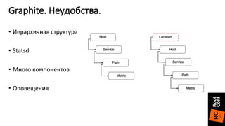• Иерархичная структура
• Statsd
• Много компонентов
• Оповещения
Graphite. Неудобства.
 