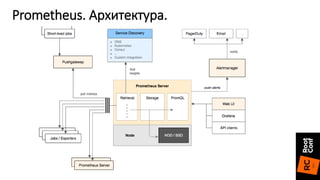 Prometheus. Архитектура.
 