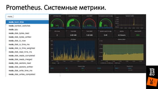 Prometheus. Системные метрики.
 
