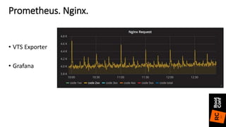 • VTS Exporter
• Grafana
Prometheus. Nginx.
 