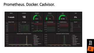 Prometheus. Docker. Cadvisor.
 