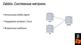 • Используем Zabbix Agent
• Поддержка windows / linux
• Встроенные шаблоны
Zabbix. Системные метрики.
 