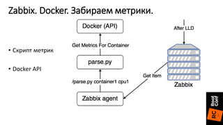 Zabbix. Docker. Забираем метрики.
• Скрипт метрик
• Docker API
 