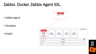 Zabbix. Docker. Zabbix Agent XXL.
• Zabbix Agent
• Template
• Profit!
 