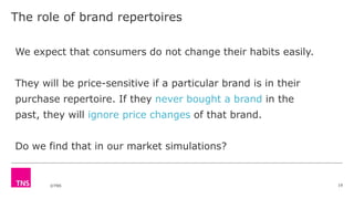 ©TNS
The role of brand repertoires
19
We expect that consumers do not change their habits easily.
They will be price-sensitive if a particular brand is in their
purchase repertoire. If they never bought a brand in the
past, they will ignore price changes of that brand.
Do we find that in our market simulations?
 