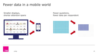 ©TNS
Fewer data in a mobile world
22
Smaller displays,
shorter attention spans
Fewer questions,
fewer data per respondent
 