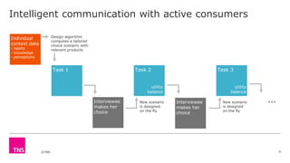 ©TNS
Intelligent communication with active consumers
9
...
Task 1
Interviewee
makes her
choice
New scenario
is designed
on the fly
Task 2 Task 3
utility
balance
utility
balance
Individual
context data
- habits
- knowledge
- perceptions
Interviewee
makes her
choice
Design algorithm
computes a tailored
choice scenario with
relevant products
New scenario
is designed
on the fly
 