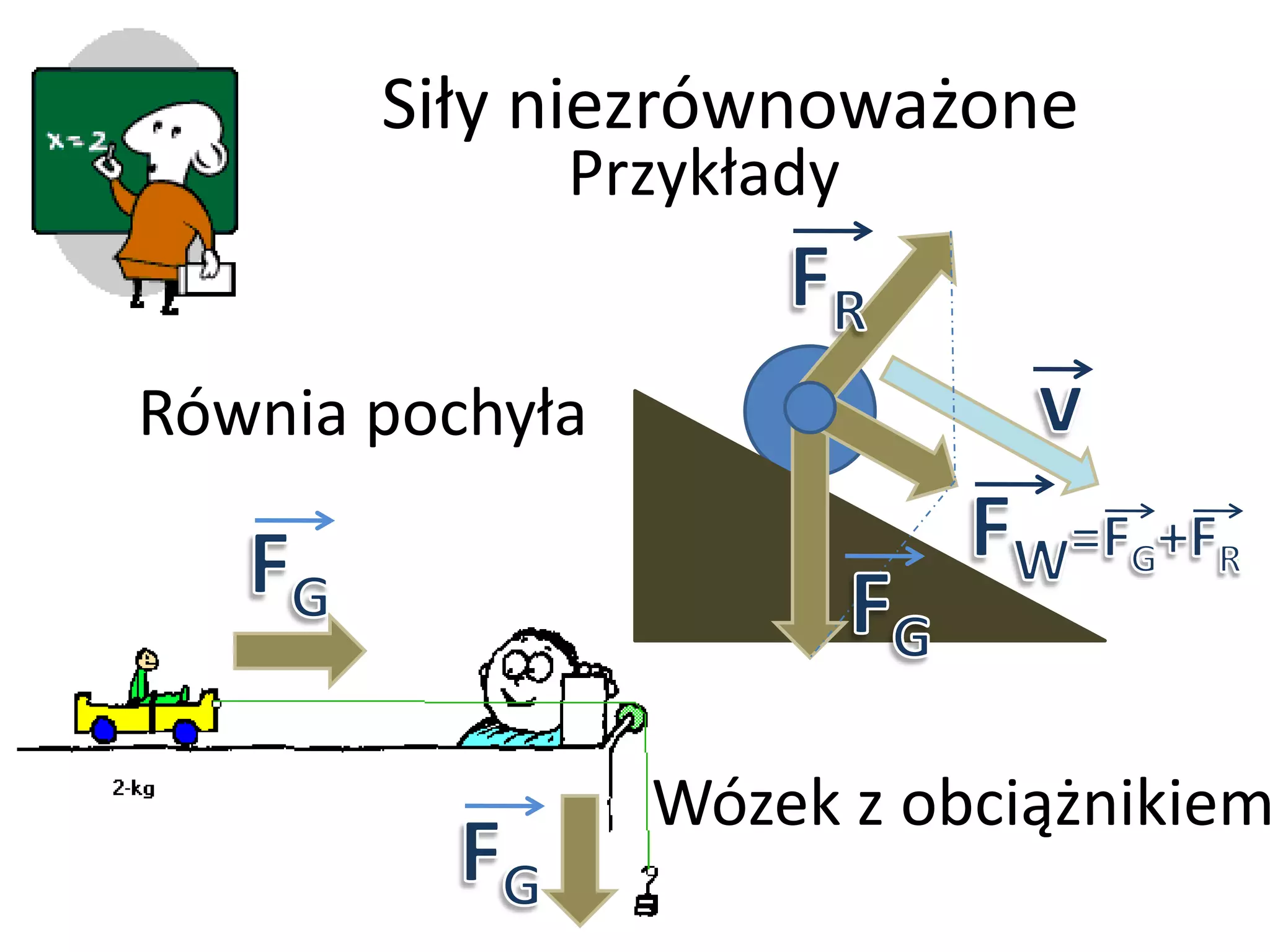 1 Zasada Dynamiki Newtona www.slideshare.net