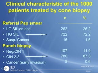 IEO 2014
Clinical characteristic of the 1000
patients treated by cone biopsy
Referral Pap smear
• LG SIL or less
• HG SIL
• Susp. Cancer
Punch biopsy
• Neg/CIN 1
• CIN 2-3
• Cancer (early invasion)
n %
262 26.2
722 72.2
16 1.6
107 11.9
786 87.5
5 0.6
Costa et al. 2001
 