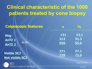 IEO 2014
Clinical characteristic of the 1000
patients treated by cone biopsy
Colposcopic features
Neg
AnTZ 1
AnTZ 2
Visible SCJ
Not visible SCJ
n %
131 13.1
313 31.3
556 55.6
271 27.1
729 72.9
86,9%
Costa et al. 2001
 