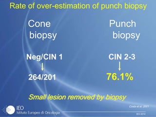 IEO 2014
Cone Punch
biopsy biopsy
Neg/CIN 1 CIN 2-3
264/201 76.1%
Small lesion removed by biopsy
Rate of over-estimation of punch biopsy
Costa et al. 2001
 