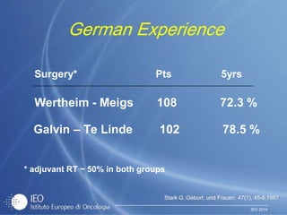 IEO 2014
German Experience
Surgery* Pts 5yrs
Wertheim - Meigs 108 72.3 %
Galvin – Te Linde 102 78.5 %
* adjuvant RT ~ 50% in both groups
Stark G.:Geburt. und Frauen. 47(1), 45-8,1987
 