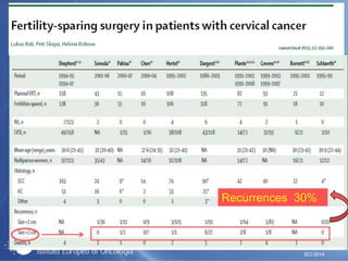 IEO 2014
Recurrences 30%
 