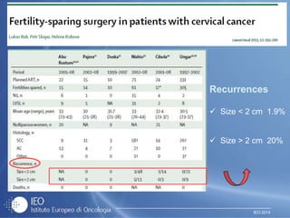 IEO 2014
Recurrences
 Size < 2 cm 1.9%
 Size > 2 cm 20%
 