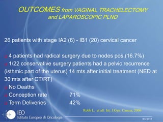 IEO 2014
26 patients with stage IA2 (6) - IB1 (20) cervical cancer
 4 patients had radical surgery due to nodes pos.(16.7%)
 1/22 conservative surgery patients had a pelvic recurrence
(isthmic part of the uterus) 14 mts after initial treatment (NED at
30 mts after CT/RT)
 No Deaths
 Conception rate 71%
 Term Deliveries 42%
OUTCOMES from VAGINAL TRACHELECTOMY
and LAPAROSCOPIC PLND
Robb L. et all. Int. J.Gyn. Cancer, 2006
 