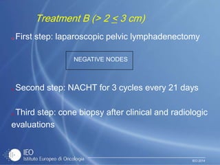 IEO 2014
 First step: laparoscopic pelvic lymphadenectomy
NEGATIVE NODES
 Second step: NACHT for 3 cycles every 21 days
 Third step: cone biopsy after clinical and radiologic
evaluations
Treatment B (> 2 < 3 cm)
 