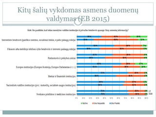 Kitų šalių vykdomas asmens duomenų
valdymas (EB 2015)
 