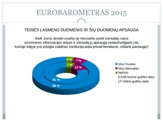 EUROBAROMETRAS 2015
 