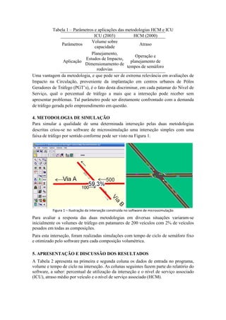 Tabela 1 – Parâmetros e aplicações das metodologias HCM e ICU
ICU (2003) HCM (2000)
Parâmetros
Volume sobre
capacidade
Atraso
Aplicação
Planejamento,
Estudos de Impacto,
Dimensionamento de
rodovias
Operação e
planejamento de
tempos de semáforo
Uma vantagem da metodologia, e que pode ser de extrema relevância em avaliações de
Impacto na Circulação, proveniente da implantação em centros urbanos de Pólos
Geradores de Tráfego (PGT’s), é o fato desta discriminar, em cada patamar do Nível de
Serviço, qual o percentual de tráfego a mais que a interseção pode receber sem
apresentar problemas. Tal parâmetro pode ser diretamente confrontado com a demanda
de tráfego gerada pelo empreendimento em questão.
4. METODOLOGIA DE SIMULAÇÃO
Para simular a qualidade de uma determinada interseção pelas duas metodologias
descritas criou-se no software de microssimulação uma interseção simples com uma
faixa de tráfego por sentido conforme pode ser visto na Figura 1.
   
Figura 1 – Ilustração da interseção construída no software de microssimulação 
Para avaliar a resposta das duas metodologias em diversas situações variaram-se
inicialmente os volumes de tráfego em patamares de 200 veículos com 2% de veículos
pesados em todas as composições.
Para esta interseção, foram realizadas simulações com tempo de ciclo de semáforo fixo
e otimizado pelo software para cada composição volumétrica.
5. APRESENTAÇÃO E DISCUSSÃO DOS RESULTADOS
A Tabela 2 apresenta na primeira e segunda coluna os dados de entrada no programa,
volume e tempo de ciclo na interseção. As colunas seguintes fazem parte do relatório do
software, a saber: percentual de utilização da interseção e o nível de serviço associado
(ICU), atraso médio por veículo e o nível de serviço associado (HCM).
 