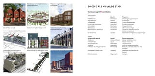ZO GOED ALS NIEUW: DE STAD

Curriculum agNOVAarchitecten

Stadsrenovaties:
				Locatie		                             Programma
HAPAM-terrein			Amersfoort	 woningen/appartementen	
                                          75
Wijk Malburgen			Arnhem		92 woningen
Vlasakkerweg			Amersfoort	 woon-/werkwoningen
                                          5
Locatie oude bibliotheek		    Amersfoort	 8 eengezinswoningen
Centrumplan			Beuningen	26 appartementen
W. Arntszlaan			              Den Dolder	 18 seniorenwoningen
Bedrijventerrein Westerpark		 Amsterdam	  120.000 m2 bedrijfsruimte met
						kantoren en parkeren
De Biezenkamp			              Leusden		   30 seniorenwoningen en 12 zorgwoningen

Studies:
Oorspronkelijk gebruik		         Locatie		   Nieuwe bestemming
Vlieghaven			Liverpool Airport	              concept-bedrijfsterreinen
Fort Bakkerskil			               Uppel		     hotel en restaurant
Koopgoot Amicitia			Amersfoort	              uitgaanscentrum
Stadsring				Amersfoort	                     gracht en parkeervoorziening
Kathedraal en omliggend terrein	 Manchester	 filmstudio, cultureel centrum en 150
						woningen
Havengebied Canada Place		       Liverpool		 masterplan voor bedrijven en
						kantoren
Ziekenhuislocatie			Wageningen	              woningen
 