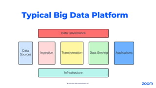© 2024 Zoom Video Communications, Inc.
Typical Big Data Platform
 