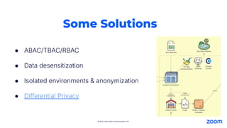 © 2024 Zoom Video Communications, Inc.
Some Solutions
● ABAC/TBAC/RBAC
● Data desensitization
● Isolated environments & anonymization
● Differential Privacy
 