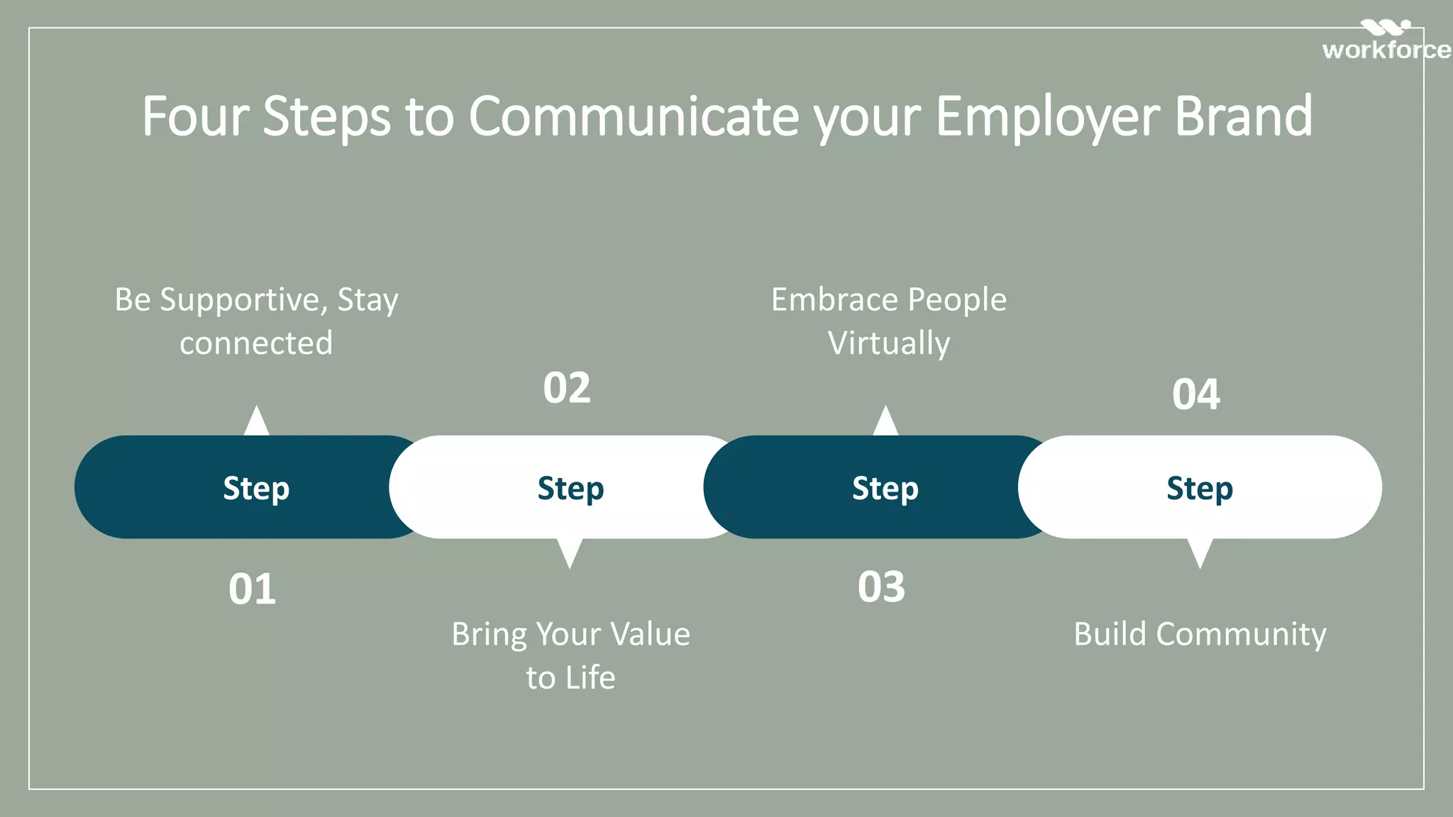 Four Steps to Communicate your Employer Brand
Step Step Step Step
01
02 04
03
Be Supportive, Stay
connected
Bring Your Value
to Life
Embrace People
Virtually
Build Community
 