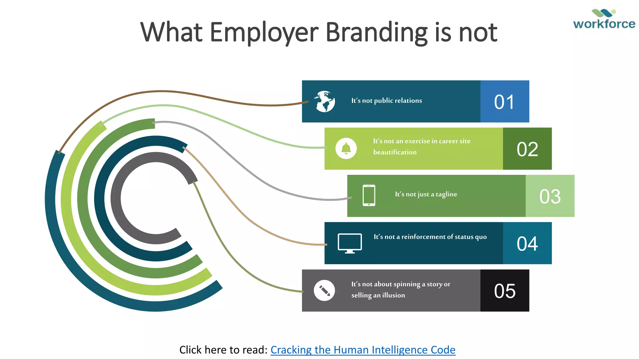 What Employer Branding is not
It’snotpublic relations
It’snotan exercisein careersite
beautification
It’snotjust atagline
It’snota reinforcementof statusquo
It’snotaboutspinning a storyor
selling anillusion
01
02
03
04
05
Click here to read: Cracking the Human Intelligence Code
 