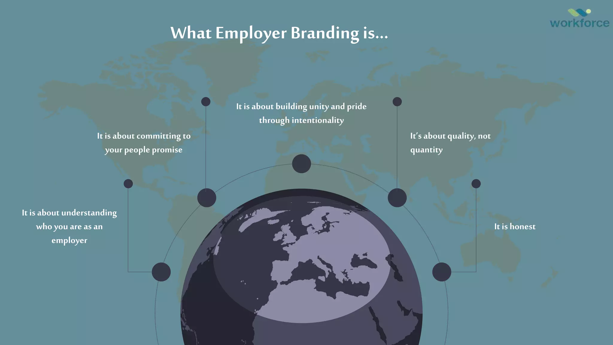 It is about understanding
who you are as an
employer
It is about committing to
your people promise
It’s about quality, not
quantity
It is honest
It is about building unity and pride
through intentionality
What Employer Brandingis…
 