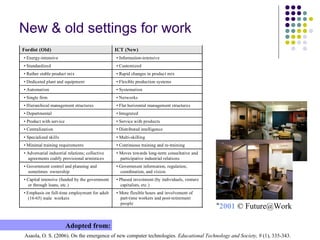 New & old settings for work
Asaola, O. S. (2006). On the emergence of new computer technologies. Educational Technology and Society, 9 (1), 335-343.
Adopted from:
“2001 © Future@Work
Fordist (Old) ICT (New)
• Energy-intensive • Information-intensive
• Standardized • Customized
• Rather stable product mix • Rapid changes in product mix
• Dedicated plant and equipment • Flexible production systems
• Automation • Systemation
• Single firm • Networks
• Hierarchical management structures • Flat horizontal management structures
• Departmental • Integrated
• Product with service • Service with products
• Centralization • Distributed intelligence
• Specialized skills • Multi-skilling
• Minimal training requirements • Continuous training and re-training
• Adversarial industrial relations; collective
agreements codify provisional armistices
• Moves towards long-term consultative and
participative industrial relations
• Government control and planning and
sometimes ownership
• Government information, regulation,
coordination, and vision
• Capital intensive (funded by the government
or through loans, etc.)
• Phased investment (by individuals, venture
capitalists, etc.)
• Emphasis on full-time employment for adult
(16-65) male workers
• More flexible hours and involvement of
part-time workers and post-retirement
people
 