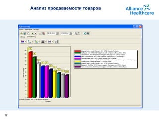 Анализ продаваемости товаров 