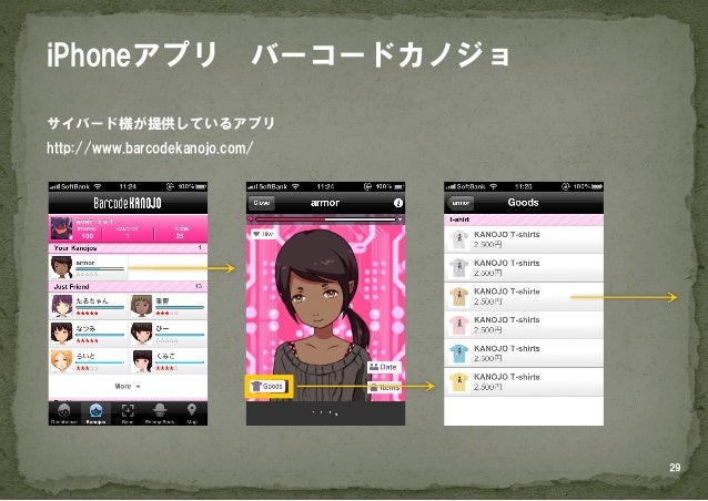 1302 オンデマンドコマースによるマネタイズ