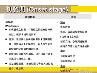 初發期初發期 (Onset stage)(Onset stage)
期別特徴 需要
初發期
(Onset stage):
 疾病發生之初期，有輕度之情緒及精神病
症 ，但多未成形或固著。狀
 認知、生活及社會功能和參與未受明顯影
響，現實感亦未明顯喪失，病人常對於其
經驗到的症 處於困惑 態。狀 狀
 只需部 協助及早治療，仍可以在社區生份
活或保有原來之工作。
 這是過度 態，多數短期 會進入康復或狀 內
統合、重症期。
• 病人
- 疾病治療
- 疾病、病識感及治療復健
( 含藥物 ) 之知識
- 情緒支持，心理調適輔導
- 維持及保護社會支持系統與
網絡
- 預防疾病惡化
- 預防功能退化
• 家屬
- 情緒支持
 