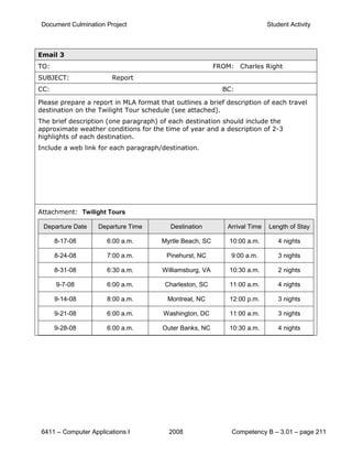Document Culmination Project                                                Student Activity



Email 3
TO:                                                       FROM: Charles Right
SUBJECT:                 Report
CC:                                                         BC:

Please prepare a report in MLA format that outlines a brief description of each travel
destination on the Twilight Tour schedule (see attached).
The brief description (one paragraph) of each destination should include the
approximate weather conditions for the time of year and a description of 2-3
highlights of each destination.
Include a web link for each paragraph/destination.




Attachment: Twilight Tours

 Departure Date     Departure Time        Destination         Arrival Time   Length of Stay

      8-17-08          6:00 a.m.       Myrtle Beach, SC       10:00 a.m.         4 nights

      8-24-08          7:00 a.m.         Pinehurst, NC         9:00 a.m.         3 nights

      8-31-08          6:30 a.m.       Williamsburg, VA       10:30 a.m.         2 nights

      9-7-08           6:00 a.m.        Charleston, SC        11:00 a.m.         4 nights

      9-14-08          8:00 a.m.         Montreat, NC         12:00 p.m.         3 nights

      9-21-08          6:00 a.m.        Washington, DC        11:00 a.m.         3 nights

      9-28-08          6:00 a.m.       Outer Banks, NC        10:30 a.m.         4 nights




 6411 – Computer Applications I          2008                  Competency B – 3.01 – page 211
 