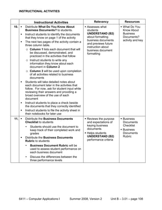 INSTRUCTIONAL ACTIVITIES


               Instructional Activities                         Relevancy              Resources
10.    Distribute What Do You Know About                  Assesses what            What Do You
        Business Documents? to students.                    students                  Know About
       Instruct students to identify the documents         UNDERSTAND (B2)           Business
        that they know on page 1 of the activity            about formatting          Documents?
                                                            business documents        activity and key
       The next two pages of the activity contain a
                                                            and previews future
        three column table.
                                                            instruction about
          Column 1 lists each document that will           business document
             be discussed, demonstrated, and                formatting
             practiced in the activities that follow
          Instruct students to write any
             information they know about each
             document in Column 2
          Column 3 will be used upon completion
             of all activities related to business
             documents
       Students will take detailed notes about
        each document later in the activities that
        follow. For now, ask for student input while
        reviewing their answers and providing a
        broad overview of the use of each
        document
       Instruct students to place a check beside
        the documents that they correctly identified
       Instruct students to file the activity sheet in
        their notebooks for later use
11.    Distribute the Business Documents                  Reviews the purpose      Business
        Checklist to students                               and expectations of       Documents
        •   Students should use the document to             keying business           Checklist
            keep track of their completed work and          documents                Business
            grades                                         Helps students            Documents
       Distribute the Business Documents                   UNDERSTAND (B2)           Rubric
        Rubric to students                                  performance criteria
        •   Business Document Rubric will be
            used to assess student performance on
            each business document
        •   Discuss the differences between the
            three performance levels




   6411 – Computer Applications I            Summer 2008, Version 2          Unit B – 3.01 – page 108
 
