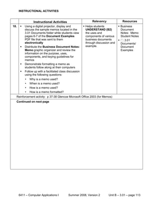 INSTRUCTIONAL ACTIVITIES


                  Instructional Activities                       Relevancy               Resources
18.       Using a digital projector, display and           Helps students            Business
           discuss the sample memos located in the           UNDERSTAND (B2)            Document
           3.01 Documents folder while students view         the uses and               Notes: Memo
           pages 6-7 of the Document Examples                components of various      Student Notes
           PDF file that was sent to them                    business documents         3.01
           electronically                                    through discussion and     Documents/
          Distribute the Business Document Notes:           example.                   Document
           Memo graphic organizer and review the                                        Examples
           information on the purpose, uses,
           components, and keying guidelines for
           memos
          Demonstrate formatting a memo as
           students follow along at their computers
          Follow up with a facilitated class discussion
           using the following questions:
           •   Why is a memo used?
           •   When is a memo used?
           •   How is a memo used?
           •   How is a memo formatted?
  Reinforcement activity: p 37-38 Glencoe Microsoft Office 2003 (for Memos)
  Continued on next page




      6411 – Computer Applications I          Summer 2008, Version 2          Unit B – 3.01 – page 113
 