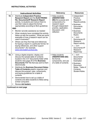 INSTRUCTIONAL ACTIVITIES


               Instructional Activities                       Relevancy              Resources
 18.  Distribute Independent Practice:                 Helps students            Independent
       Research Report and the ELECTRONIC                UNDERSTAND                 Practice:
       file, Documents/IP Research Report                (B2).the purpose and       Research
       activity, to students and instruct them to        components of a            Reports activity
       use their notes to adjust the format              research report           Business
       appropriately according to MLA guidelines         through independent        Documents
     AND                                                 practice, application,     Checklist
                                                         discussion, and
      Monitor /provide assistance as needed                                       Business
                                                         reflection
      When students have completed the activity,                                   Documents
       follow up with the question, “What are some                                  Rubric
       examples of how a research report can be                                     3.01
       used in business?”                                                           Documents/ IP
      Where can they find help and references                                      Research
       for keying a report in a particular format, for                              Report activity
       keying references, and other support                                         3.01
       documents? (for example,                                                     Documents/ IP
       www.owl.english.purdue.edu                                                   Research
                                                                                    Report key
 19.    Using a digital projector, display and         Helps students             3.01
         discuss the sample table of contents            UNDERSTAND (B2)            Documents/
         located in the 3.01 Documents folder while      the format,                Document
         students view page 29 of the Business           components, and use        Examples/
         Documents PDF file that was sent to them        of a table of contents    Business
         electronically                                                             Document
        Distribute the Business Document Notes:                                    Notes: Table of
         Table of Contents graphic organizer and                                    Contents
         discuss the purpose, uses, components,                                     Student Notes
         and keying guidelines for a table of
         contents
        Demonstrate how to set up a table of
         contents and allow students to follow along
         at their computers
        Review dot leaders
Continued on next page




    6411 – Computer Applications I         Summer 2008, Version 2          Unit B – 3.01 – page 117
 