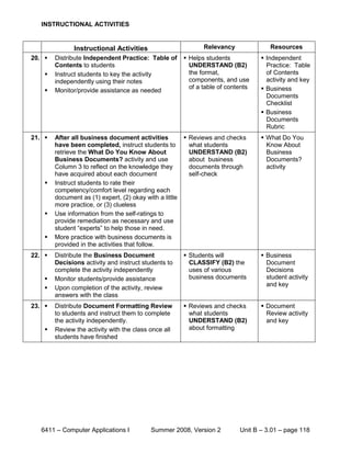 INSTRUCTIONAL ACTIVITIES


               Instructional Activities                      Relevancy              Resources
20.    Distribute Independent Practice: Table of      Helps students            Independent
        Contents to students                            UNDERSTAND (B2)            Practice: Table
       Instruct students to key the activity           the format,                of Contents
        independently using their notes                 components, and use        activity and key
                                                        of a table of contents    Business
       Monitor/provide assistance as needed
                                                                                   Documents
                                                                                   Checklist
                                                                                  Business
                                                                                   Documents
                                                                                   Rubric
21.    After all business document activities          Reviews and checks       What Do You
        have been completed, instruct students to        what students             Know About
        retrieve the What Do You Know About              UNDERSTAND (B2)           Business
        Business Documents? activity and use             about business            Documents?
        Column 3 to reflect on the knowledge they        documents through         activity
        have acquired about each document                self-check
       Instruct students to rate their
        competency/comfort level regarding each
        document as (1) expert, (2) okay with a little
        more practice, or (3) clueless
       Use information from the self-ratings to
        provide remediation as necessary and use
        student “experts” to help those in need.
       More practice with business documents is
        provided in the activities that follow.
22.    Distribute the Business Document               Students will             Business
        Decisions activity and instruct students to     CLASSIFY (B2) the          Document
        complete the activity independently             uses of various            Decisions
       Monitor students/provide assistance             business documents         student activity
                                                                                   and key
       Upon completion of the activity, review
        answers with the class
23.    Distribute Document Formatting Review          Reviews and checks        Document
        to students and instruct them to complete       what students              Review activity
        the activity independently.                     UNDERSTAND (B2)            and key
       Review the activity with the class once all     about formatting
        students have finished




   6411 – Computer Applications I          Summer 2008, Version 2         Unit B – 3.01 – page 118
 