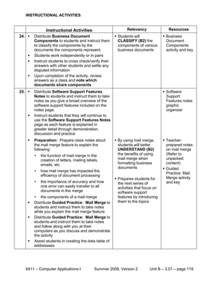 INSTRUCTIONAL ACTIVITIES


               Instructional Activities                        Relevancy                Resources
24.    Distribute Business Document                     Students will               Business
        Components to students and instruct them          CLASSIFY (B2) the            Document
        to classify the components by the                 components of various        Components
        documents the components represent.               business documents           activity and key
       Students work independently or in pairs
       Instruct students to cross check/verify their
        answers with other students and settle any
        disputed information
       Upon completion of the activity, review
        answers as a class and note which
        documents share components
25.    Distribute Software Support Features                                          Software
        Notes to students and instruct them to take                                    Support
        notes as you give a broad overview of the                                      Features notes
        software support features included on the                                      graphic
        notes page.                                                                    organizer
       Instruct students that they will continue to
        use the Software Support Features Notes
        page as each feature is explained in
        greater detail through demonstration,
        discussion and practice
       Preparation: Prepare class notes about           By using mail merge,        Teacher-
        the mail merge feature to explain the             students will better         prepared notes
        following:                                        UNDERSTAND (B2)              on mail merge
        •   the function of mail merge in the             the benefits of using        (Refer to
            creation of letters, mailing labels,          mail merge when              unpacked
            emails, etc                                   formatting business          content)
                                                          documents                   Guided
        •   how mail merge has impacted the
                                                                                       Practice: Mail
            efficiency of document processing
                                                         Prepares students for        Merge activity
        •   the importance of accuracy and how            the next series of           and key
            one error can easily transfer to all          activities that focus on
            documents in the merge                        software support
        •   the components of a mail merge                features by introducing
       Distribute Guided Practice: Mail Merge to         them to the topics
        students and instruct them to take notes
        while you explain the mail merge feature
       Distribute Guided Practice: Mail Merge to
        students and instruct them to take notes
        and follow along with you at their
        computers as you discuss and demonstrate
        the activity
       Assist students in creating the data table of
        addressees




   6411 – Computer Applications I            Summer 2008, Version 2          Unit B – 3.01 – page 119
 
