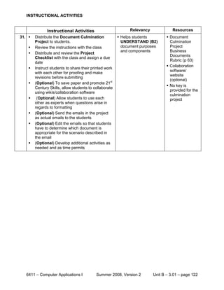 INSTRUCTIONAL ACTIVITIES


               Instructional Activities                       Relevancy             Resources
31.    Distribute the Document Culmination              Helps students          Document
        Project to students.                              UNDERSTAND (B2)          Culmination
       Review the instructions with the class            document purposes        Project
                                                          and components           Business
       Distribute and review the Project
                                                                                   Documents
        Checklist with the class and assign a due
                                                                                   Rubric (p 63)
        date
                                                                                  Collaboration
       Instruct students to share their printed work
                                                                                   software/
        with each other for proofing and make
                                                                                   website
        revisions before submitting
                                                                                   (optional)
       (Optional) To save paper and promote 21st
                                                                                  No key is
        Century Skills, allow students to collaborate
                                                                                   provided for the
        using wikis/collaboration software
                                                                                   culmination
        (Optional) Allow students to use each                                     project
        other as experts when questions arise in
        regards to formatting
       (Optional) Send the emails in the project
        as actual emails to the students
       (Optional) Edit the emails so that students
        have to determine which document is
        appropriate for the scenario described in
        the email
       (Optional) Develop additional activities as
        needed and as time permits




   6411 – Computer Applications I          Summer 2008, Version 2         Unit B – 3.01 – page 122
 