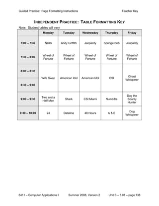 Guided Practice: Page Formatting Instructions                                 Teacher Key


           INDEPENDENT PRACTICE: TABLE FORMATTING KEY
Note: Student tables will vary
                  Monday           Tuesday       Wednesday       Thursday         Friday


 7:00 – 7:30       NCIS          Andy Griffith     Jeopardy      Sponge Bob      Jeopardy



                  Wheel of         Wheel of        Wheel of       Wheel of       Wheel of
 7:30 – 8:00
                  Fortune          Fortune         Fortune        Fortune        Fortune



 8:00 – 8:30
                                                                                 Ghost
                 Wife Swap       American Idol   American Idol      CSI
                                                                                Whisperer
 8:30 – 9:00


                                                                                 Dog the
                 Two and a
 9:00 – 9:30                        Shark         CSI Miami       Numb3rs        Bounty
                  Half Men
                                                                                 Hunter


                                                                                  Dog
9:30 – 10:00         24            Dateline        48 Hours        A&E
                                                                                Whisperer




6411 – Computer Applications I         Summer 2008, Version 2       Unit B – 3.01 – page 138
 